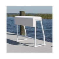 Economy Leaning Post